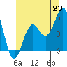 Tide chart for Shelter Cove, California on 2021/06/23