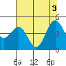 Tide chart for Shelter Cove, California on 2021/06/3
