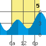 Tide chart for Shelter Cove, California on 2021/06/5