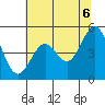 Tide chart for Shelter Cove, California on 2021/06/6