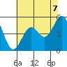 Tide chart for Shelter Cove, California on 2021/06/7