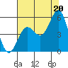 Tide chart for Shelter Cove, California on 2021/07/20