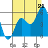 Tide chart for Shelter Cove, California on 2021/07/21
