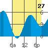 Tide chart for Shelter Cove, California on 2021/07/27