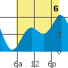Tide chart for Shelter Cove, California on 2021/07/6