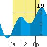 Tide chart for Shelter Cove, California on 2021/08/19