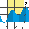 Tide chart for Shelter Cove, California on 2021/09/17