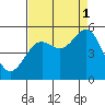 Tide chart for Shelter Cove, California on 2021/09/1