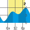 Tide chart for Shelter Cove, California on 2021/09/2