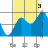 Tide chart for Shelter Cove, California on 2021/09/3