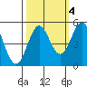 Tide chart for Shelter Cove, California on 2021/10/4