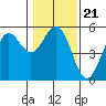Tide chart for Shelter Cove, California on 2022/01/21