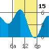 Tide chart for Shelter Cove, California on 2022/02/15