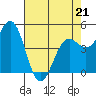 Tide chart for Shelter Cove, California on 2022/04/21