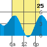 Tide chart for Shelter Cove, California on 2022/04/25