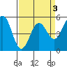 Tide chart for Shelter Cove, California on 2022/04/3