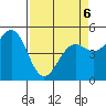 Tide chart for Shelter Cove, California on 2022/04/6
