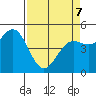 Tide chart for Shelter Cove, California on 2022/04/7