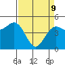 Tide chart for Shelter Cove, California on 2022/04/9