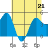 Tide chart for Shelter Cove, California on 2022/05/21