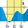 Tide chart for Shelter Cove, California on 2022/05/3
