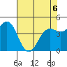 Tide chart for Shelter Cove, California on 2022/05/6