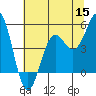 Tide chart for Shelter Cove, California on 2022/06/15