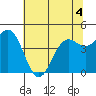 Tide chart for Shelter Cove, California on 2022/06/4