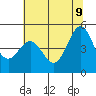 Tide chart for Shelter Cove, California on 2022/06/9