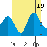 Tide chart for Shelter Cove, California on 2022/07/19