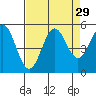 Tide chart for Shelter Cove, California on 2022/08/29