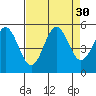 Tide chart for Shelter Cove, California on 2022/08/30