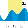 Tide chart for Shelter Cove, California on 2022/09/21