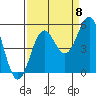 Tide chart for Shelter Cove, California on 2022/09/8
