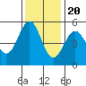 Tide chart for Shelter Cove, California on 2022/11/20