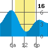 Tide chart for Shelter Cove, California on 2023/01/16