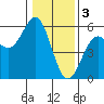 Tide chart for Shelter Cove, California on 2023/01/3