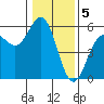 Tide chart for Shelter Cove, California on 2023/01/5
