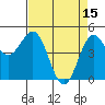 Tide chart for Shelter Cove, California on 2023/04/15