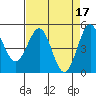 Tide chart for Shelter Cove, California on 2023/04/17