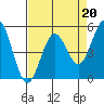 Tide chart for Shelter Cove, California on 2023/04/20