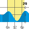 Tide chart for Shelter Cove, California on 2023/04/29