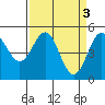 Tide chart for Shelter Cove, California on 2023/04/3