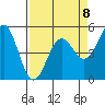 Tide chart for Shelter Cove, California on 2023/04/8