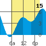 Tide chart for Shelter Cove, California on 2023/07/15