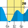 Tide chart for Shelter Cove, California on 2023/07/20
