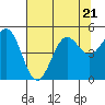 Tide chart for Shelter Cove, California on 2023/07/21