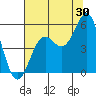 Tide chart for Shelter Cove, California on 2023/07/30