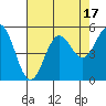 Tide chart for Shelter Cove, California on 2023/08/17
