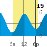 Tide chart for Shelter Cove, California on 2023/09/15